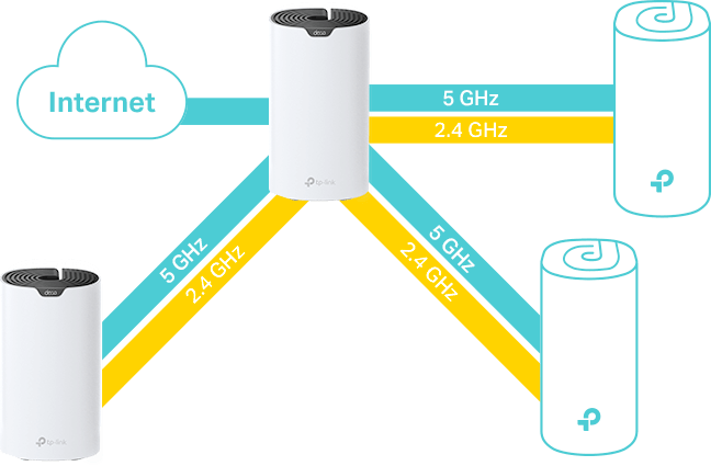 TP-Link Deco S7 V1 (2-pack)