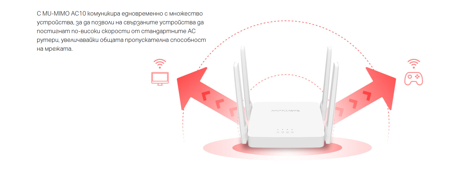 MU-MIMO технология