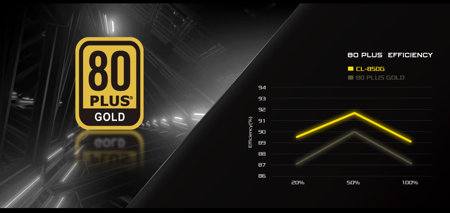 Asrock CL-850G 850W 80+ Gold