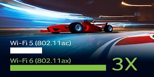 Switf 3 Wi-Fi връзка