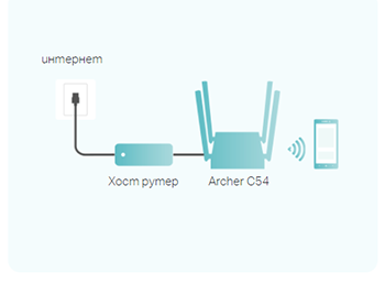 Router TP-LINK Archer C54