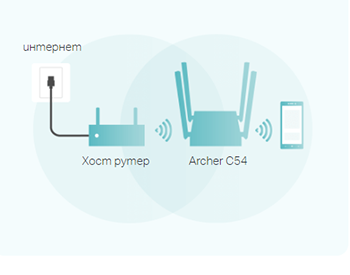 Router TP-LINK Archer C54