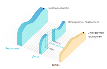 Router TP-LINK Archer C54