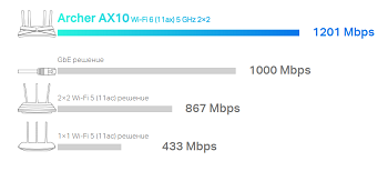 Router TP-LINK Archer AX10
