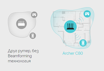 Router TP-LINK Archer AX10