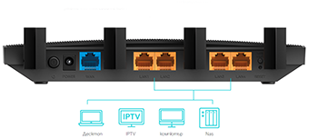 Router TP-LINK Archer AX10