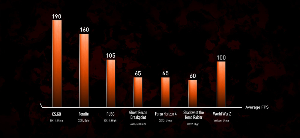 bravo Performance