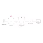 Smart Home Безжичен модул AJAX vhfBridge 4