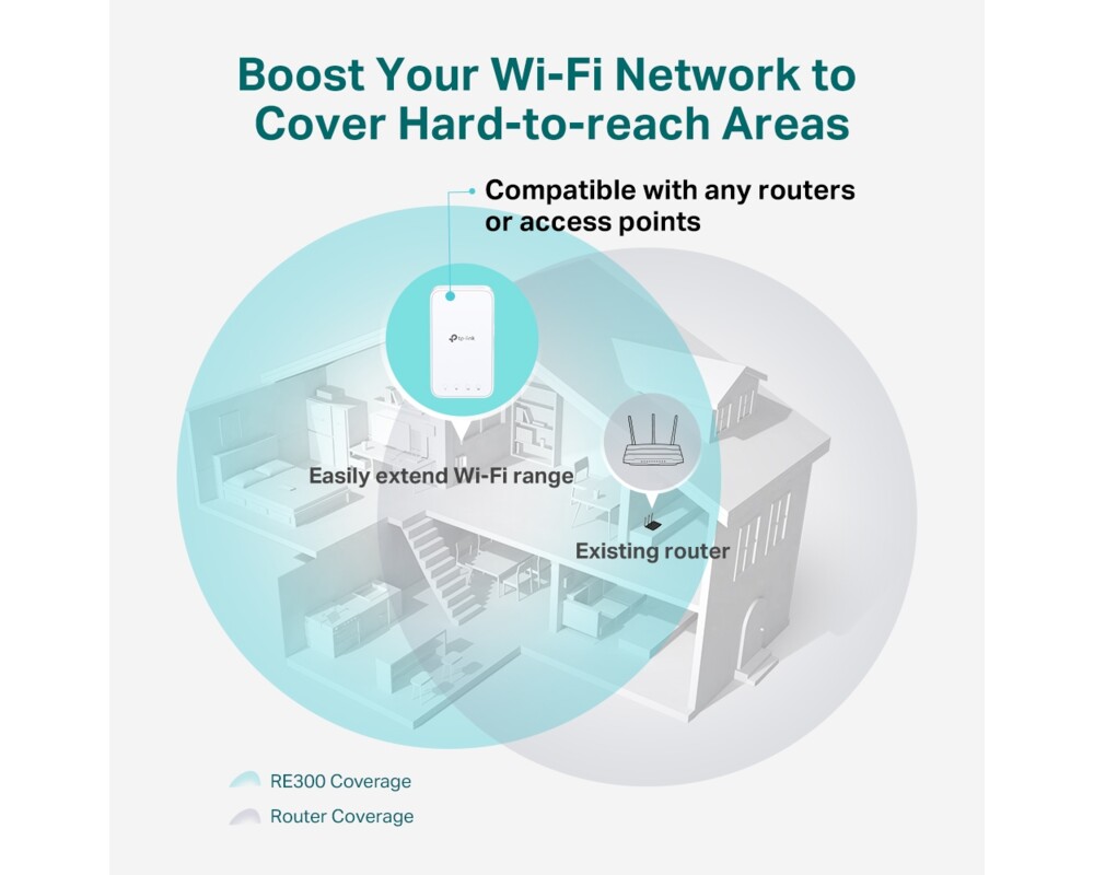 Безжичен усилвател TP-Link RE300 AC1200 Mesh 4 Безжичен усилвател TP-Link RE300 AC1200 Mesh 4