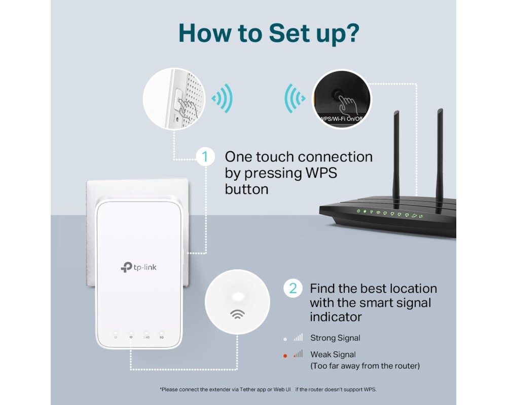 Безжичен усилвател TP-Link RE300 AC1200 Mesh 7 Безжичен усилвател TP-Link RE300 AC1200 Mesh 7