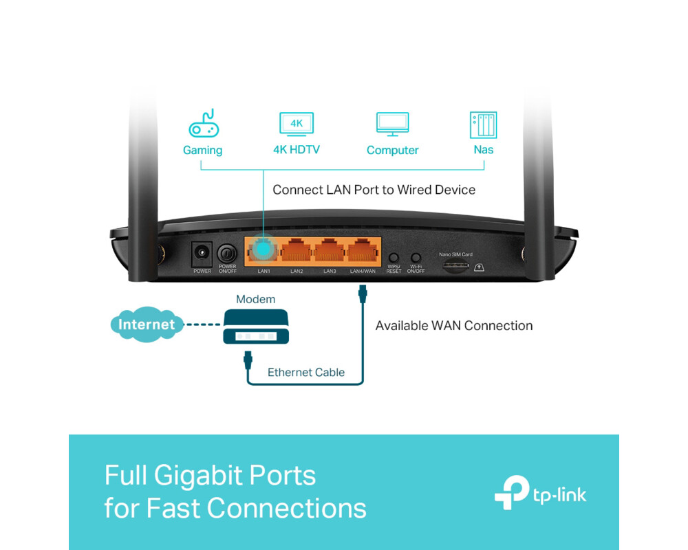 Рутер TP-Link Archer MR600 AC1200 8