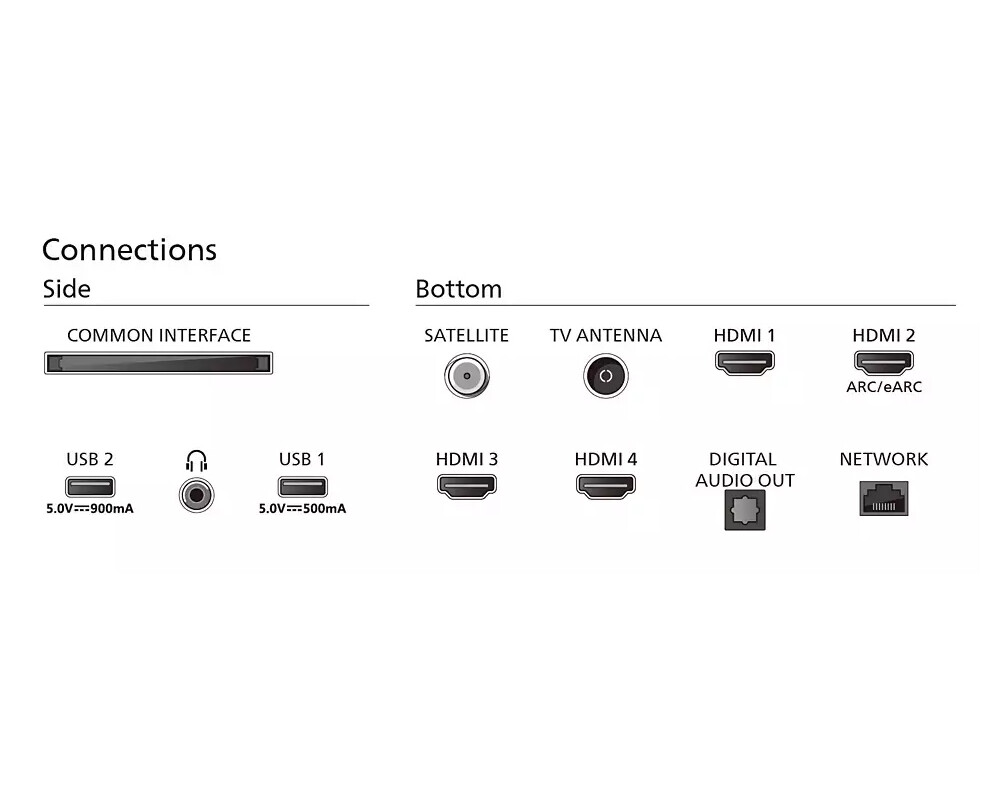 Телевизор PHILIPS 65inch UHD DLED Ambilight P5 Perfect Picture Titan OS Dolby Vision Dolby Atmos 4 Телевизор PHILIPS 65inch UHD DLED Ambilight P5 Perfect Picture Titan OS Dolby Vision Dolby Atmos 4