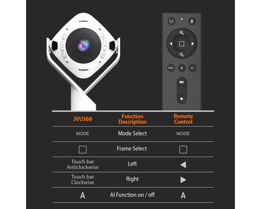 Уеб камера Камера за видеоконференции, j5create JVU368,360°,Full HD 1080p,USB™ UVC/UAC plug-and-play,HDR,AI функция 12