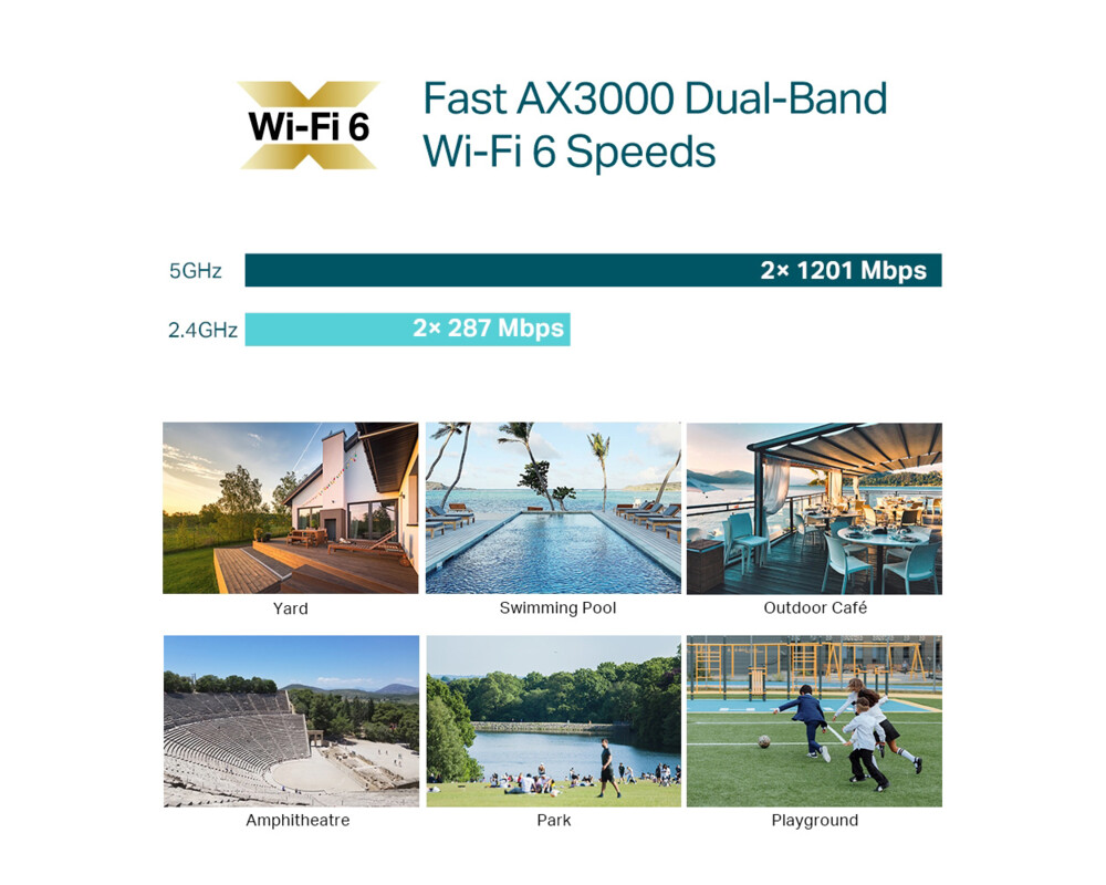 Access point (Точка за достъп) TP-Link Omada AX3000 Indoor/Outdoor WiFi 6 Access Point 5