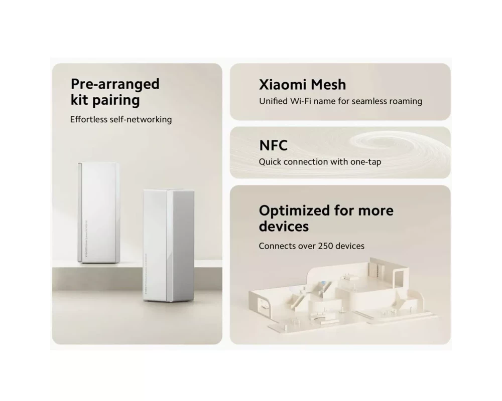 Рутер Xiaomi Mesh System AX3000 NE(1pack) EU 4