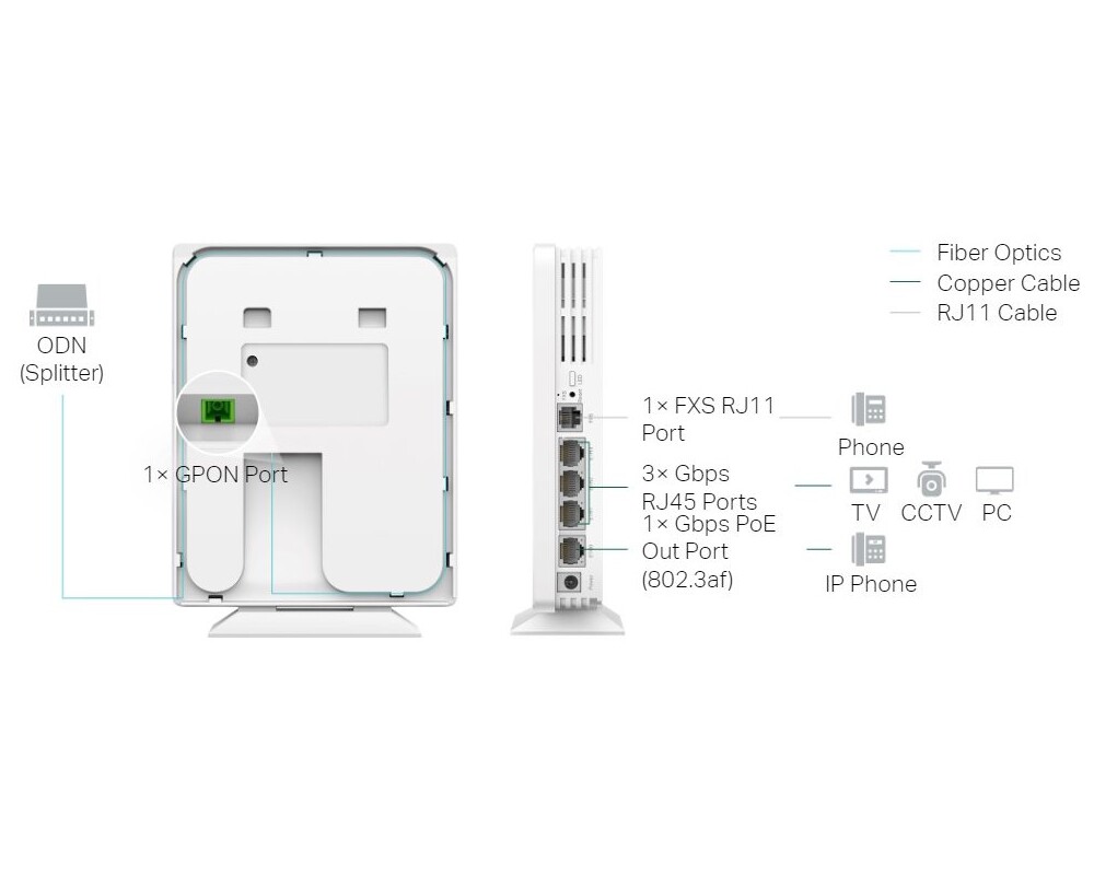 Access point (Точка за достъп) AX1800 Desktop Wi-Fi 6 GPON Access Point 6