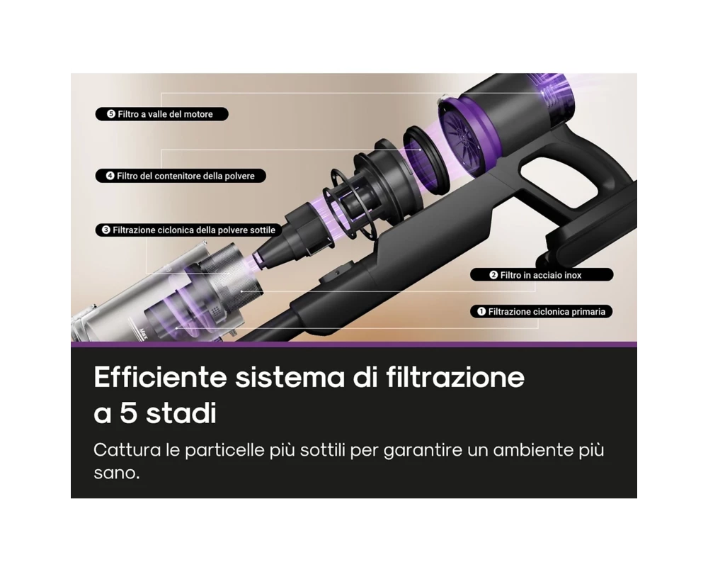 Прахосмукачка EUREKA NEC 520 , 200 W 2