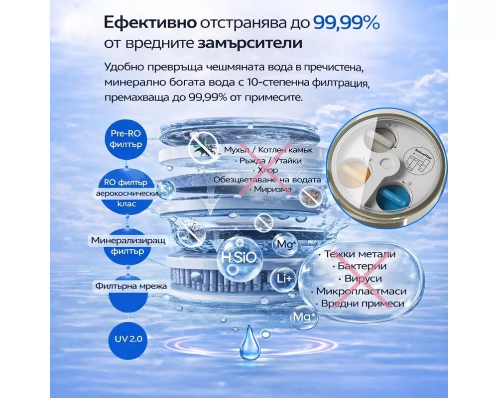 Пречиствател за вода Pre Ro, Aerospace-grade RO и минерализационен филтър F4 3