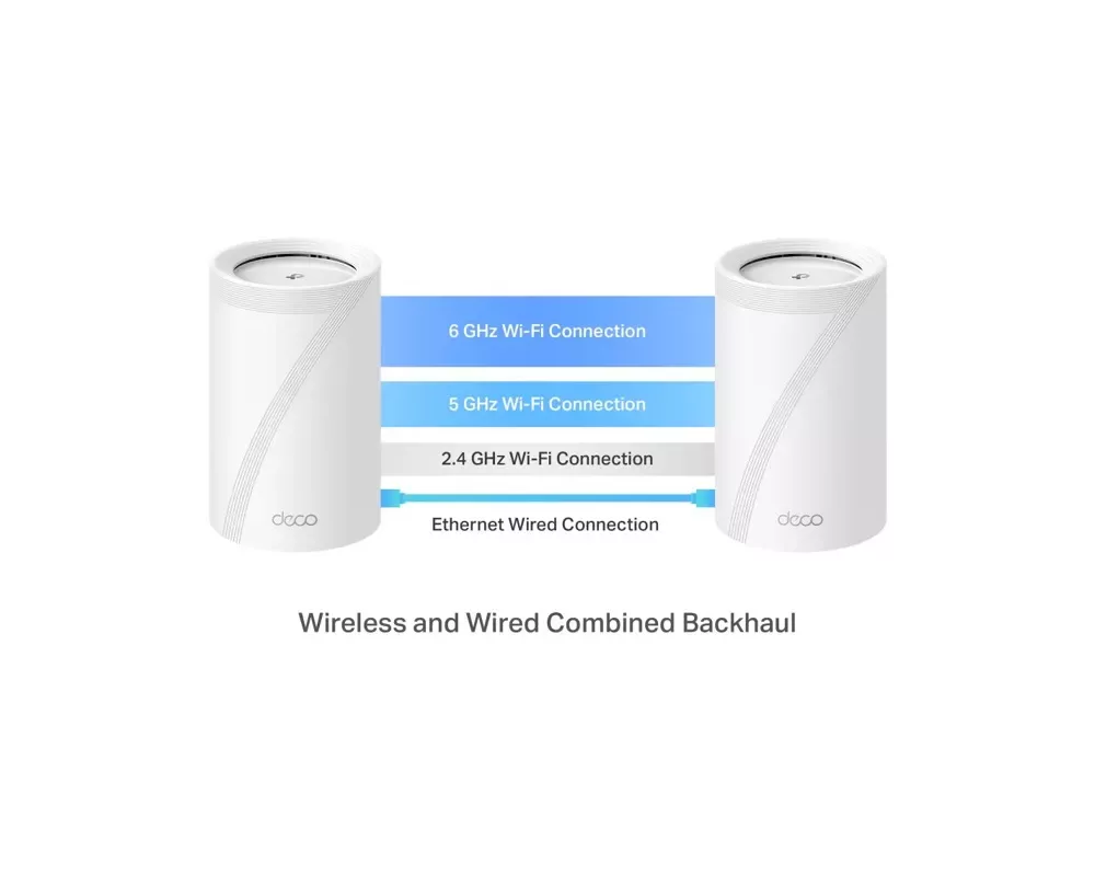 Рутер TP-Link Deco BE65(3-pack) BE9300 4