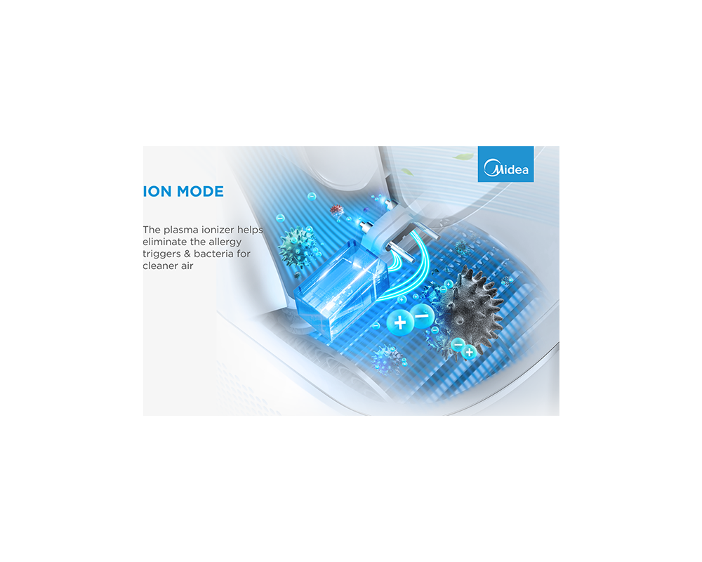 Настолен вентилатор Midea Bladeless Fan & air purifier 12