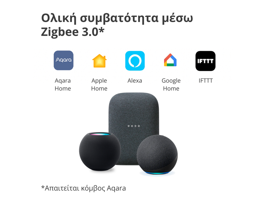 Smart Home Aqara Smart Wall Switch H1 16