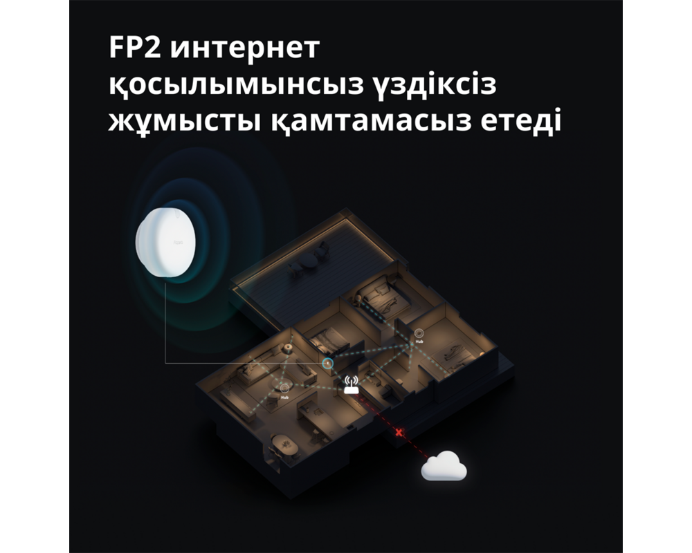 Smart Home Presence Sensor FP2: Model No: PS-S02D;... 72