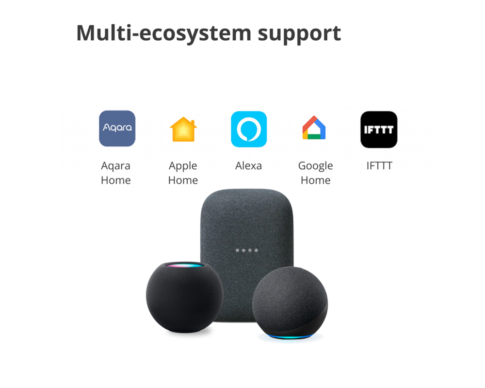 Smart Home Presence Sensor FP2: Model No: PS-S02D;... 16