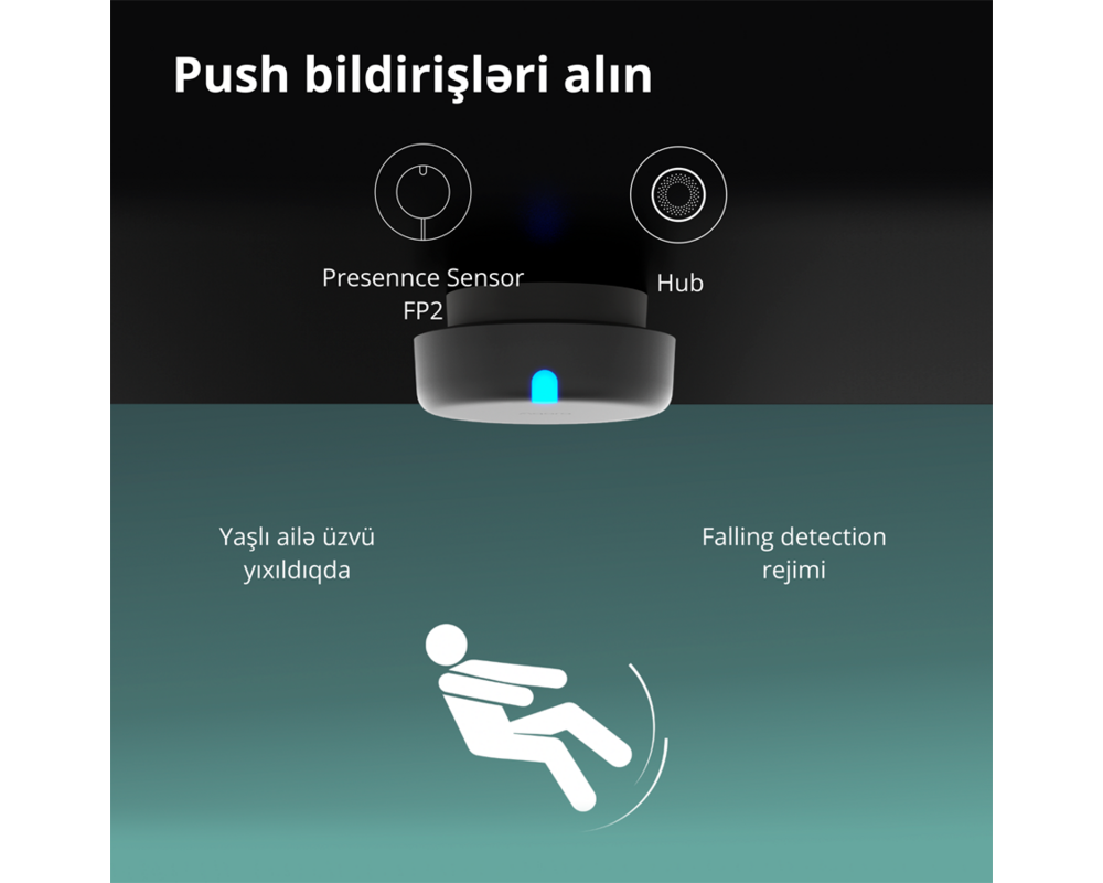 Smart Home Presence Sensor FP2: Model No: PS-S02D;... 20