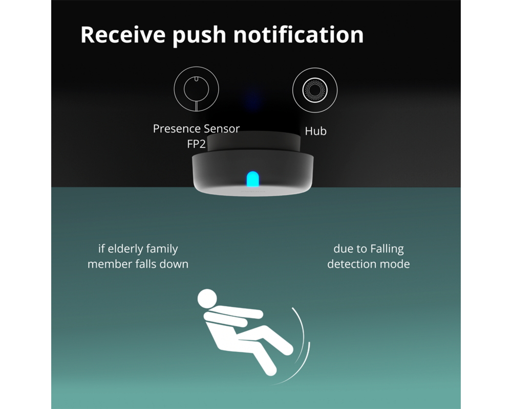 Smart Home Presence Sensor FP2: Model No: PS-S02D;... 22