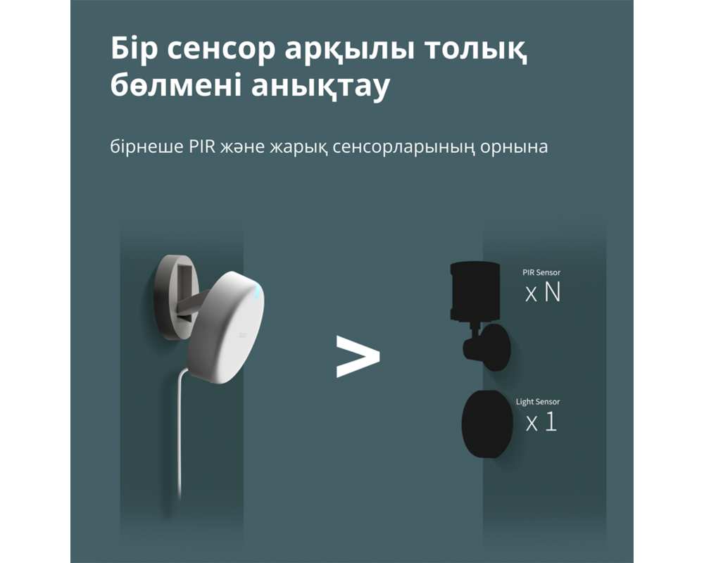 Smart Home Presence Sensor FP2: Model No: PS-S02D;... 48