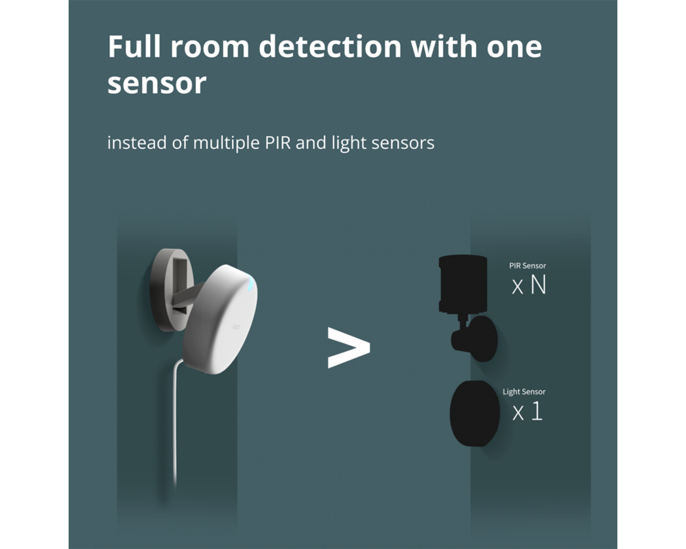 Smart Home Presence Sensor FP2: Model No: PS-S02D;... 46