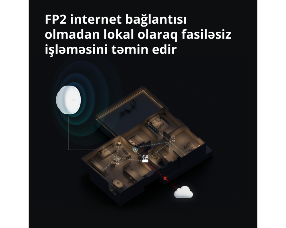 Smart Home Presence Sensor FP2: Model No: PS-S02D;... 68