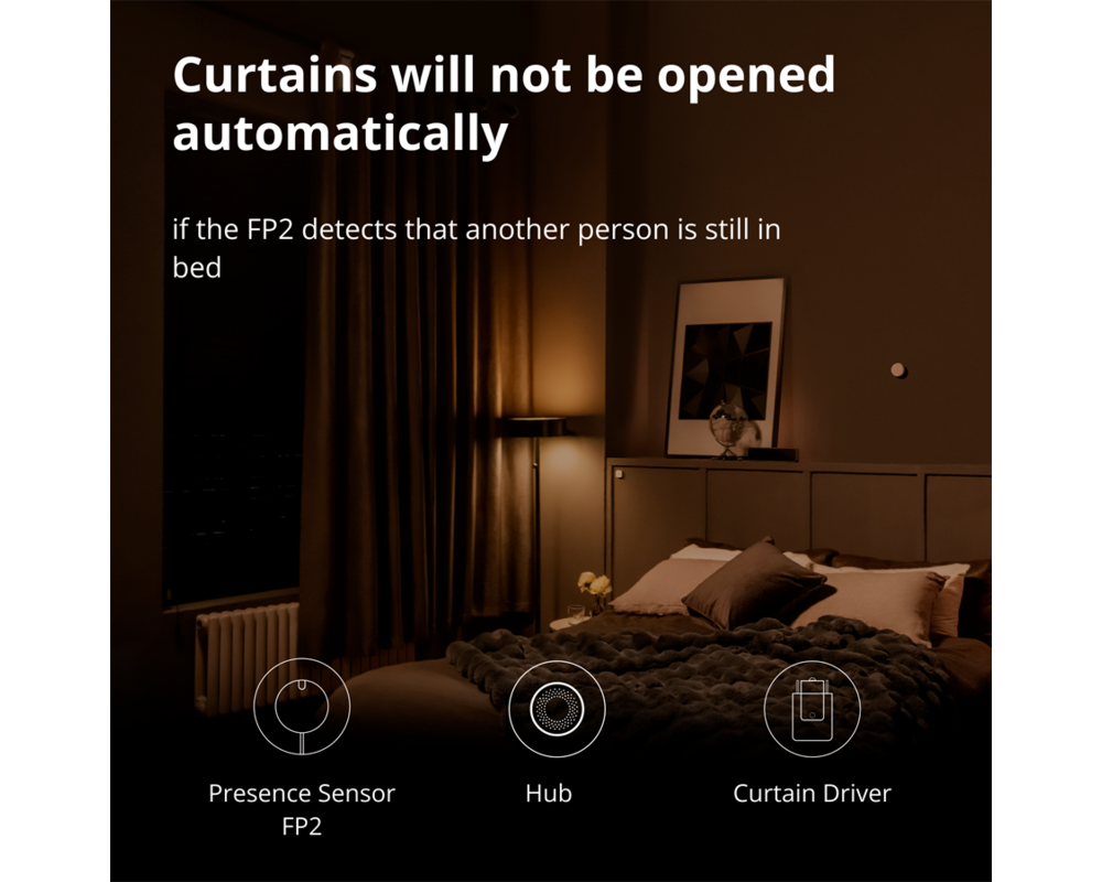 Smart Home Presence Sensor FP2: Model No: PS-S02D;... 40