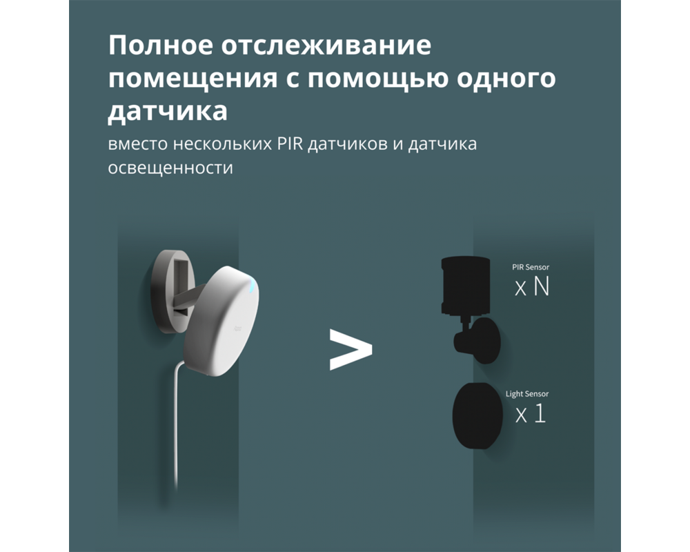 Smart Home Presence Sensor FP2: Model No: PS-S02D;... 49