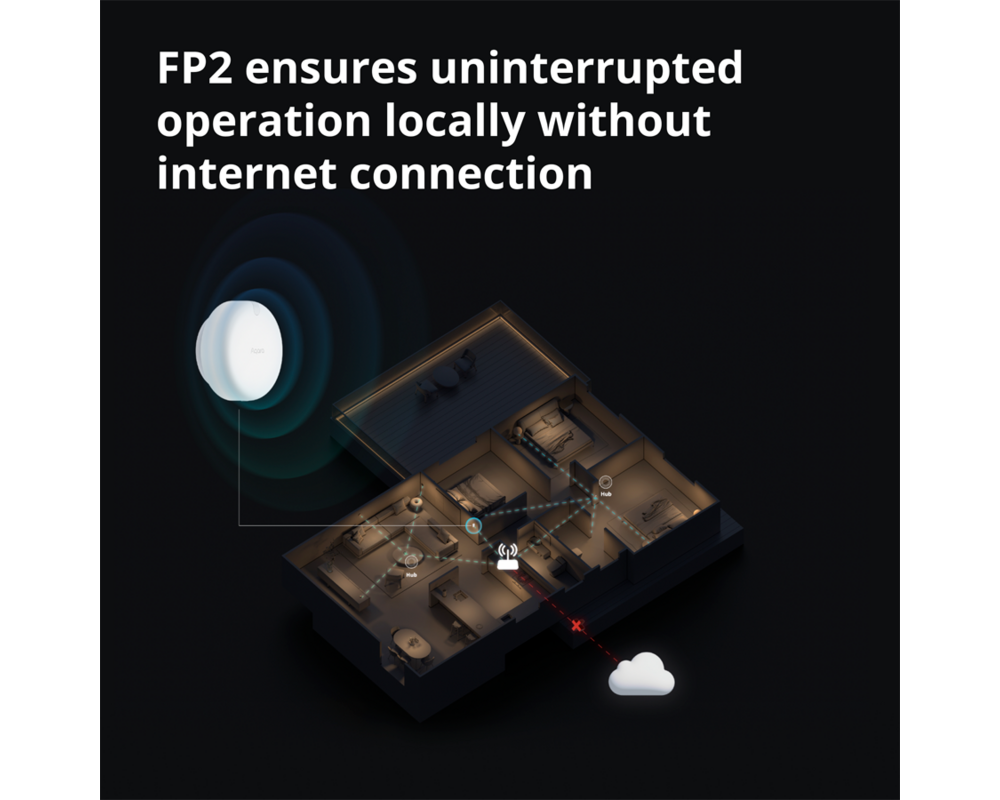 Smart Home Presence Sensor FP2: Model No: PS-S02D;... 70