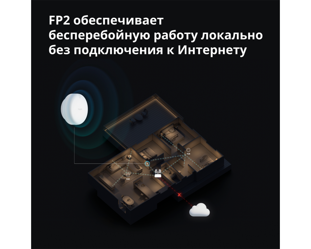 Smart Home Presence Sensor FP2: Model No: PS-S02D;... 73