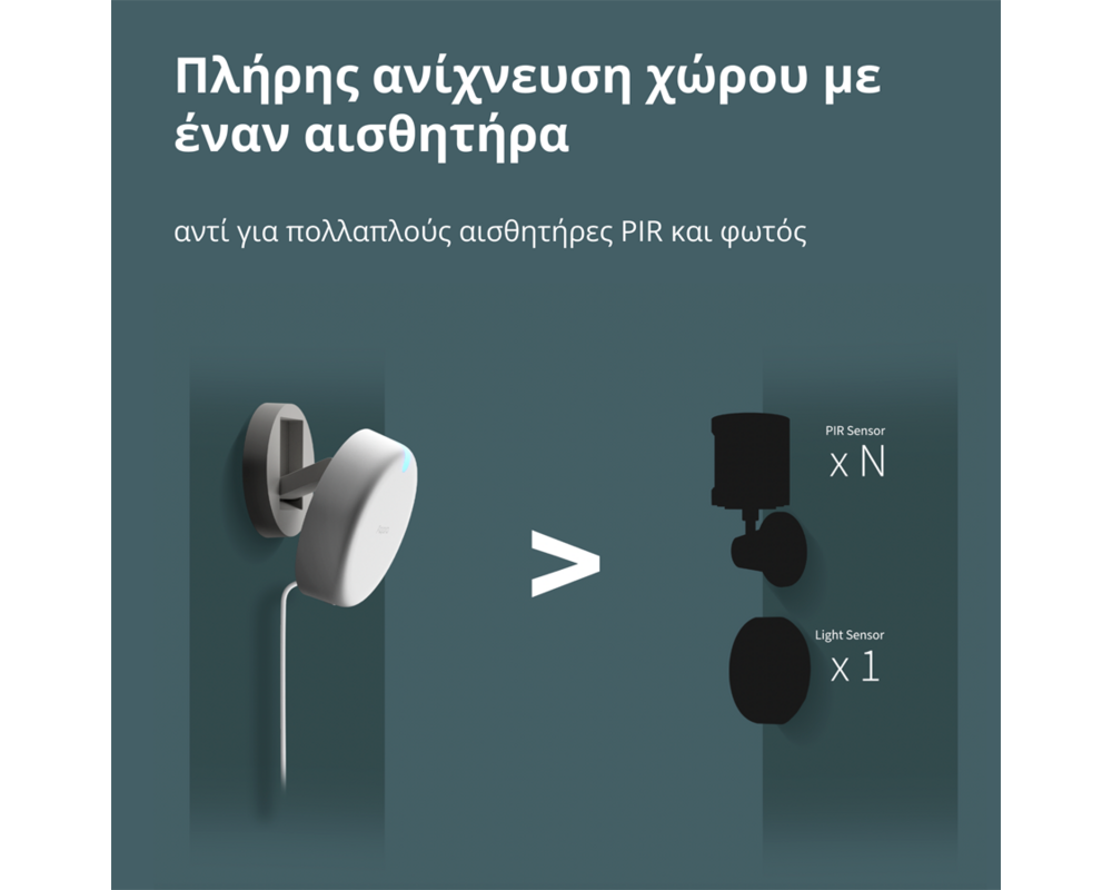 Smart Home Presence Sensor FP2: Model No: PS-S02D;... 45