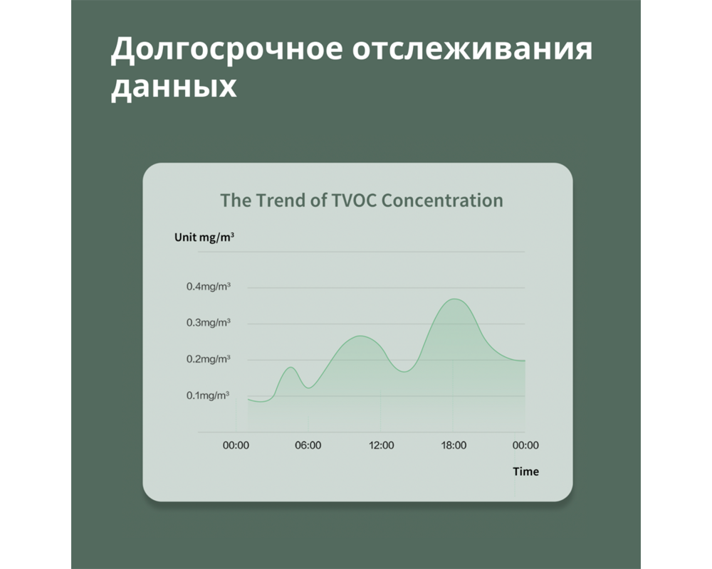 Smart Home Aqara TVOC Air Quality Monitor: Model No... 31