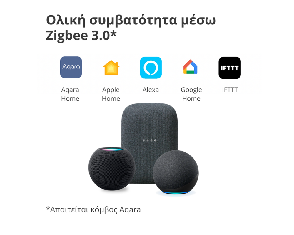 Smart Home Aqara Smart Wall Switch H1 16