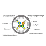 <span>Аксесоар за видеонаблюдение</span> F/UTP кабел CONNEU P PVC CAT5E, 0.5CU, 305M <span class='catalog-num-in-name'>6580006</span> - 