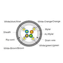  F/UTP кабел CONNEU P PVC CAT5E, 0.5CU, 305M 669127 6580006 на топ цена - PIC.bg
