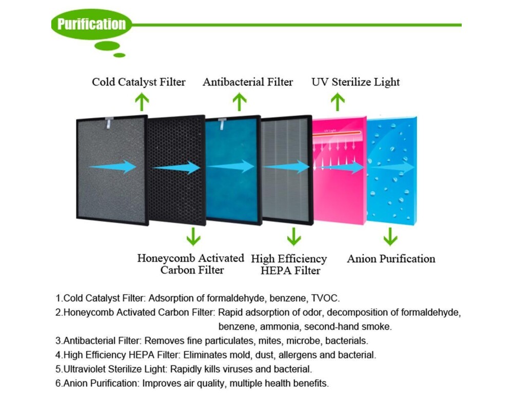 Овлажнител на въздуха Attractive Oberon 220 HYBRID (до 40 м2) - 4