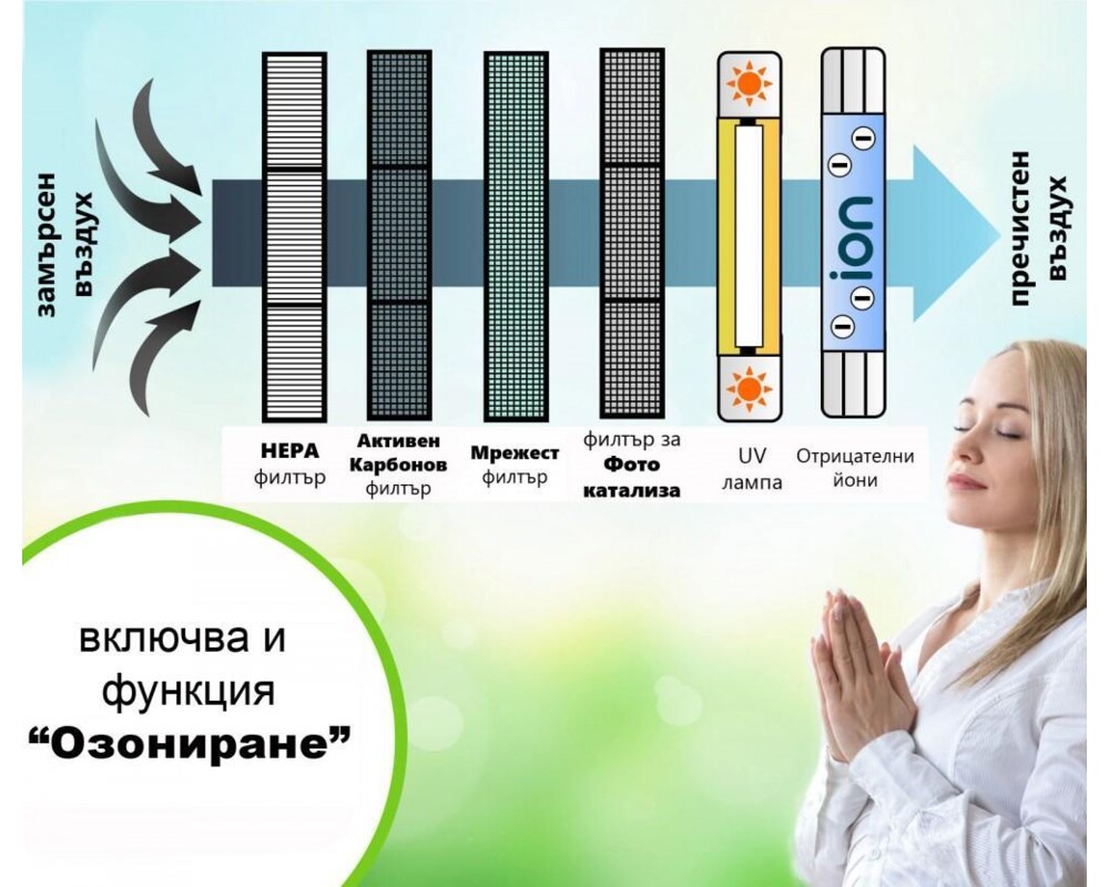 Пречиствател на въздух Attractive Oberon 330 (до 40 м2) - Пречиствател за въздух 7