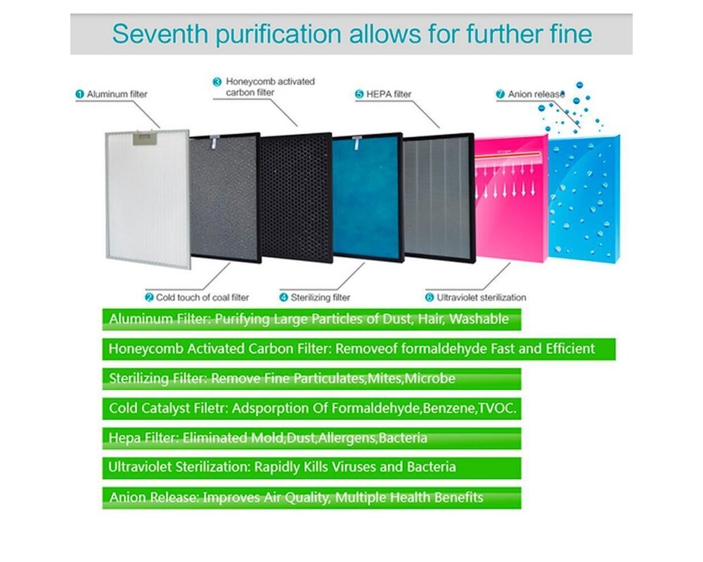 Пречиствател на въздух Oberon 488 HYBRID (до 60 м2) - Пречиствател с овлажнител на въздух (дизайн D) 6