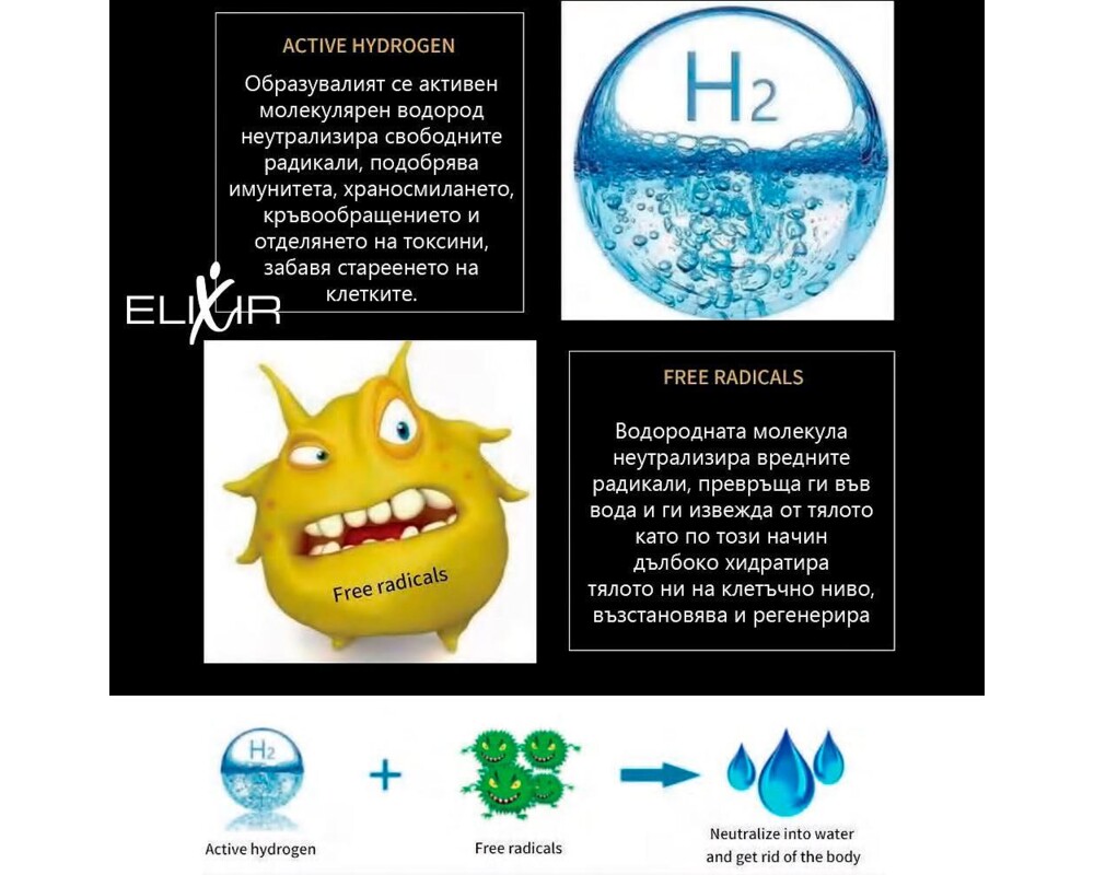Пречиствател за вода Кана за водородна вода Elixir 10