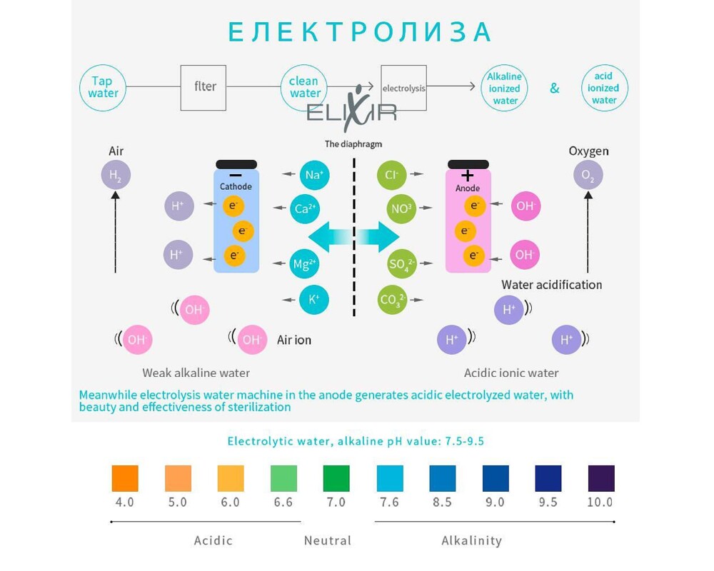 Пречиствател за вода Кана за водородна вода Elixir 7