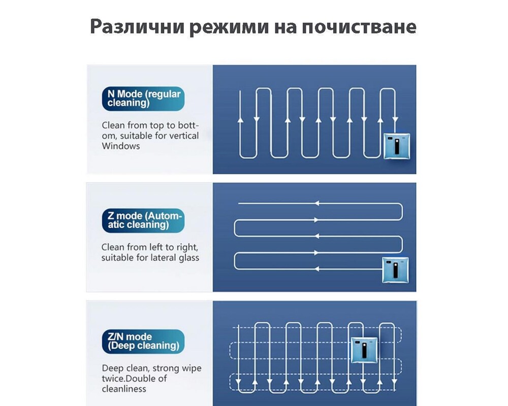 Уред за почистване на прозорец Spider SPRAY Neo (със спрей функция) 5