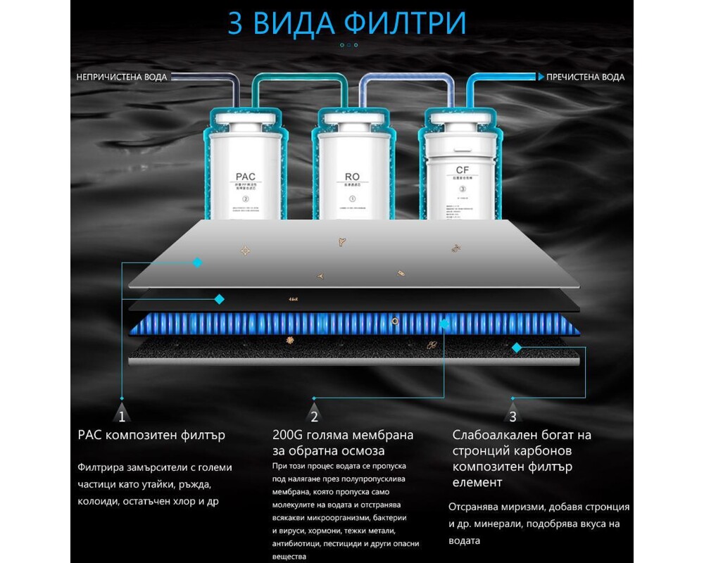 Пречиствател за вода Диспенсър за пречистване, затопляне и охлаждане на вода с многостепенна филтрация ELIXIR Pro 4
