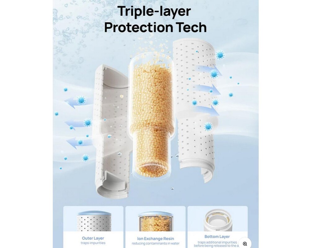 Овлажнител на въздуха Пречистващи касети за DREO 420S - 3 броя 3