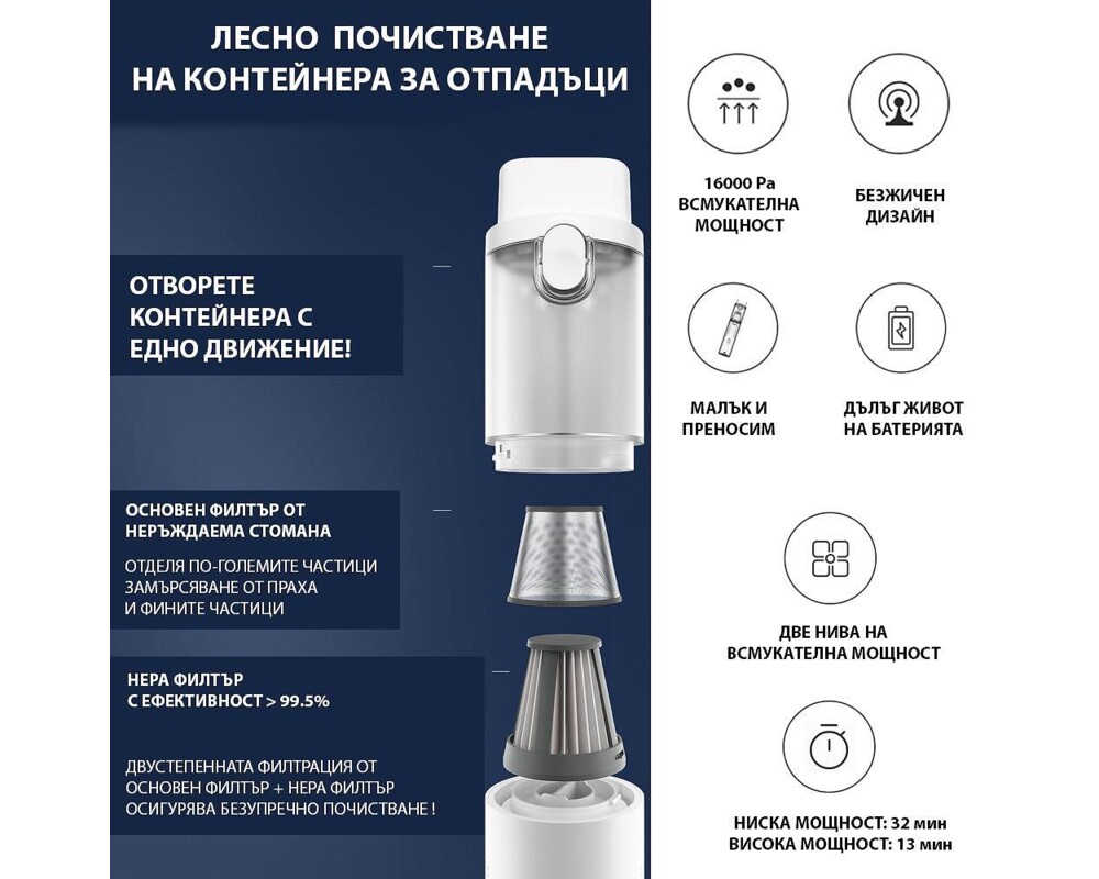 Прахосмукачка Безкабелна ръчна прахосмукачка с приставки Xiaomi Lydsto H2 Edge 4